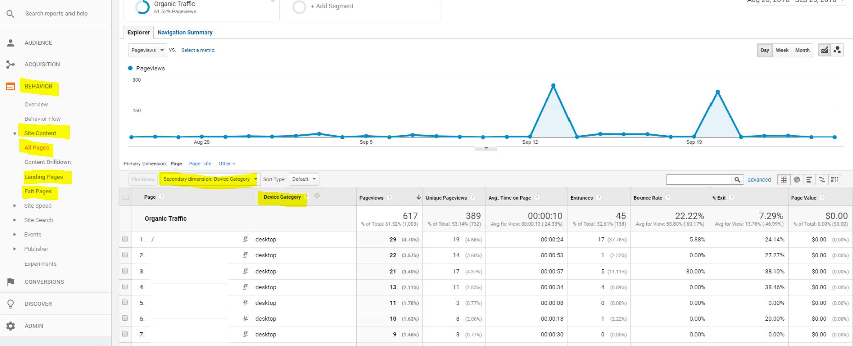 organiczny ruch z Google Analytics